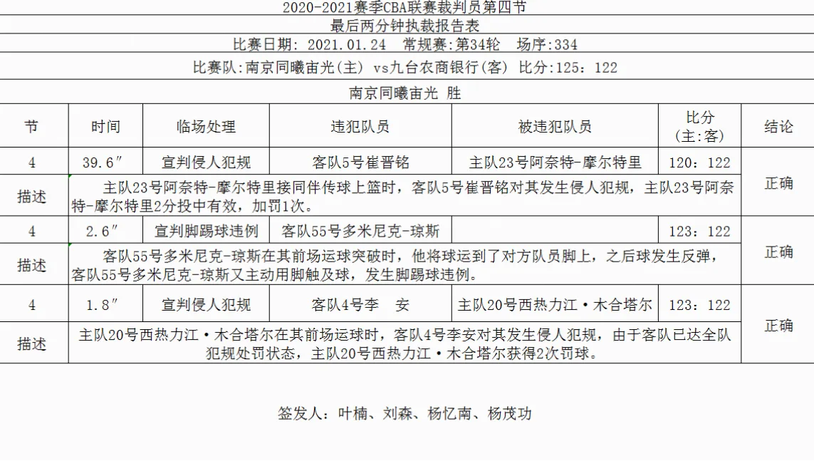 CBA最后两分钟报告 示例图