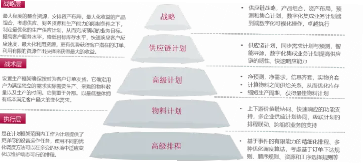 如何构建前后排联动体系丰富战术选择?